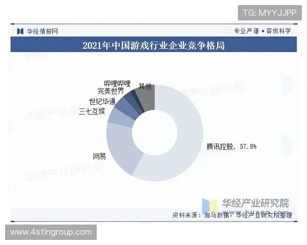 九游会游戏公司在行业中的竞争优势与市场份额分析助你全面了解其行业地位与发展潜力